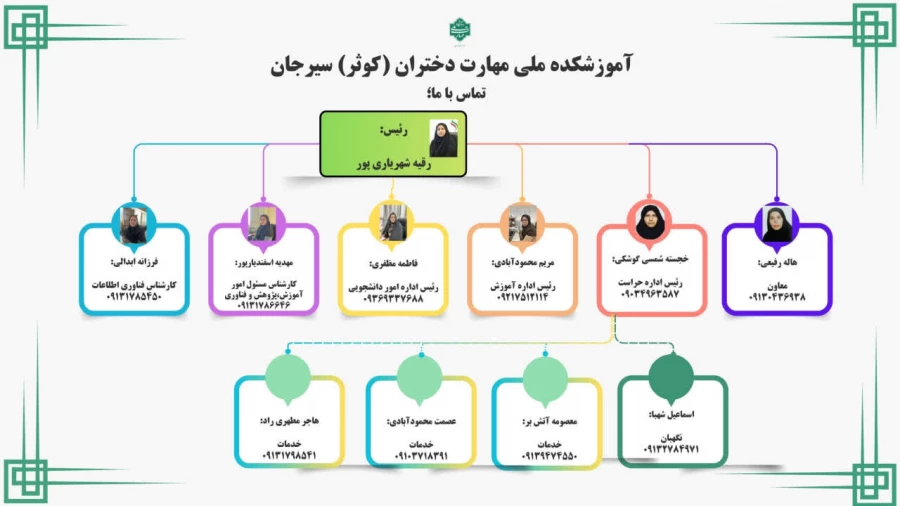 شماره تماس و آدرس مرکز:
کیلومتر یک جاده سیرجان –بافت جنب دانشگاه صنعتی سیرجان-کد پستی 7816418274
شماره تماس   ::>    09374973782