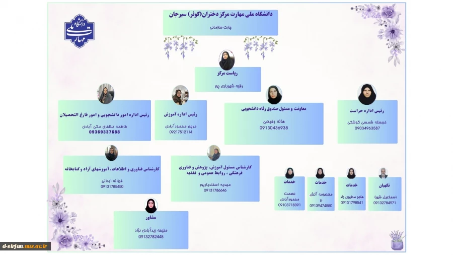 لیست همکاران اداری