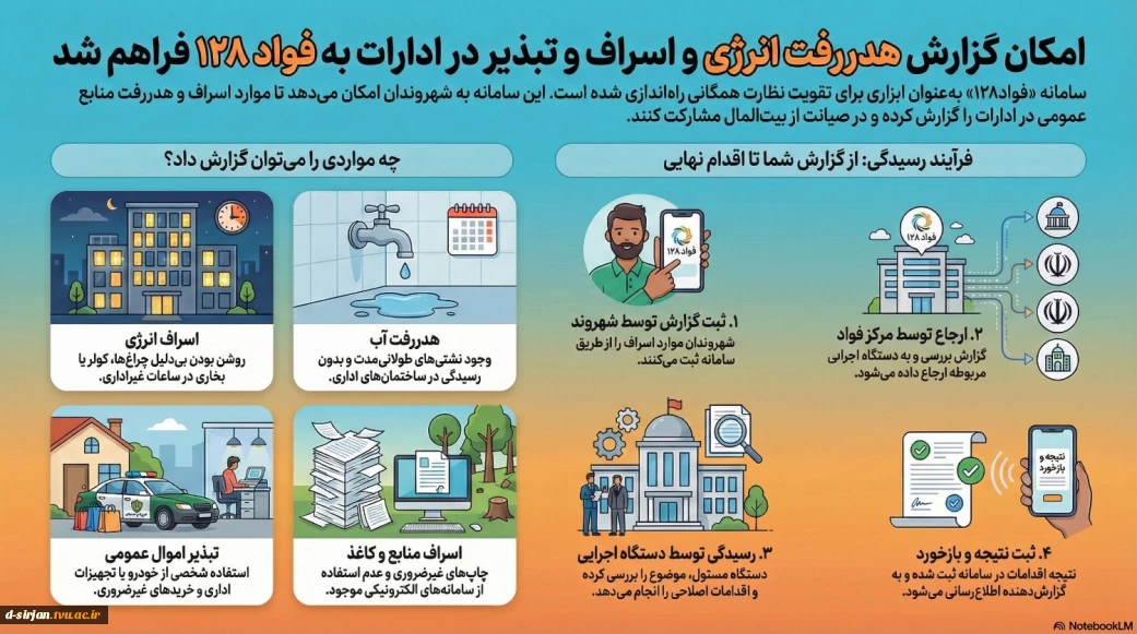 سامانه فواد