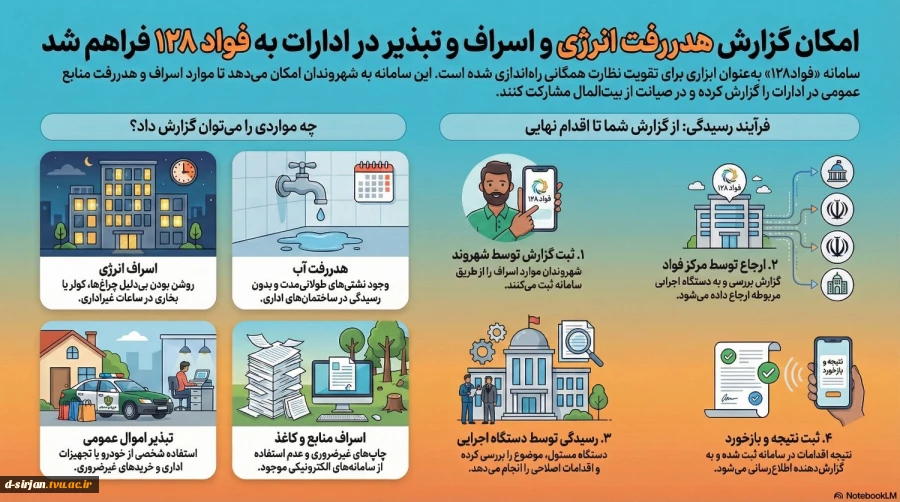 سامانه فواد